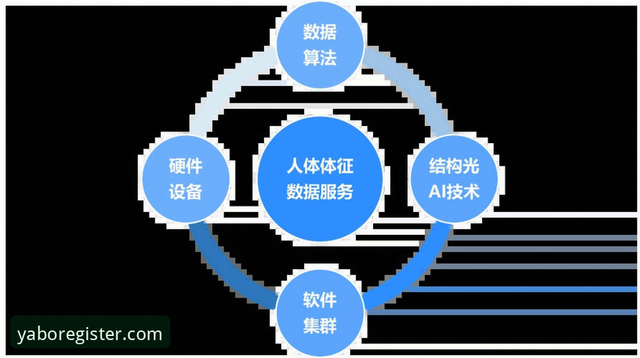 亚博官网最新版体验评测：从登录到数据追踪的全链路创新突破