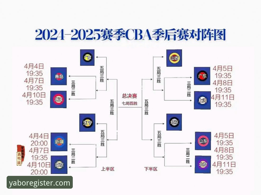 CBA季后赛G2逆转深度解析：从浙江83-81绝杀看赛事策略与yabo体育观赛指南